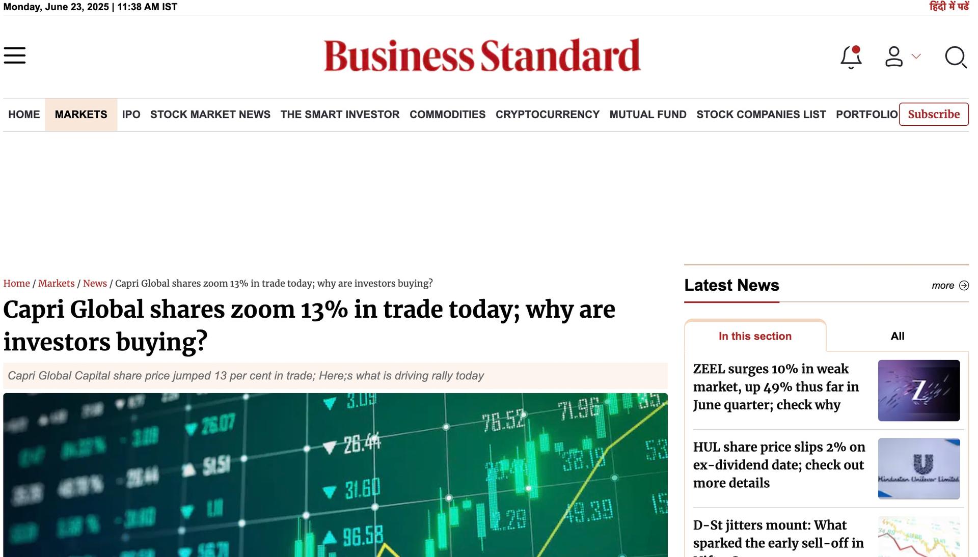 Capri Global shares zoom 13% in trade today; why are investors buying?